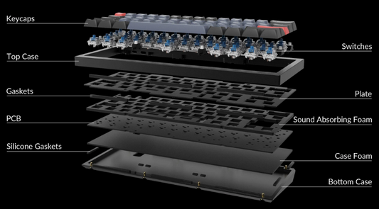 Gasket in Keyboards: A Complete Walkthrough